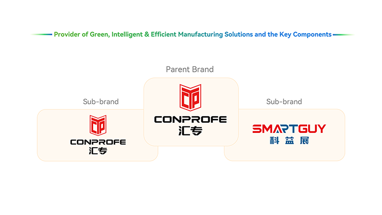 Group Brand